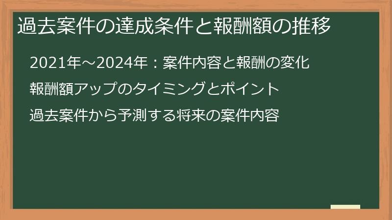 過去案件の達成条件と報酬額の推移
