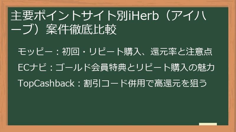 主要ポイントサイト別iHerb（アイハーブ）案件徹底比較