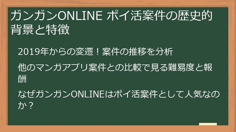 ガンガンONLINE ポイ活案件の歴史的背景と特徴