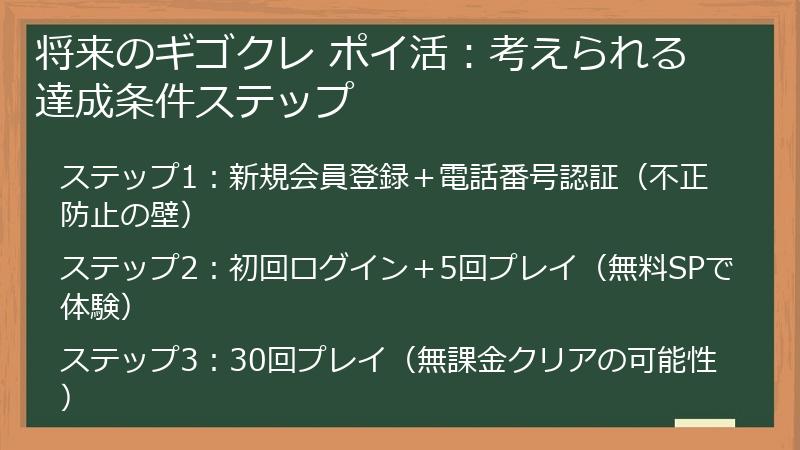 将来のギゴクレ ポイ活：考えられる達成条件ステップ
