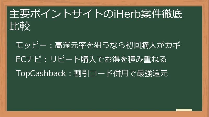 主要ポイントサイトのiHerb案件徹底比較