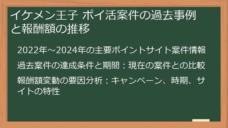 イケメン王子 ポイ活案件の過去事例と報酬額の推移