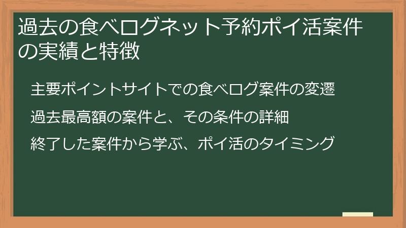 過去の食べログネット予約ポイ活案件の実績と特徴