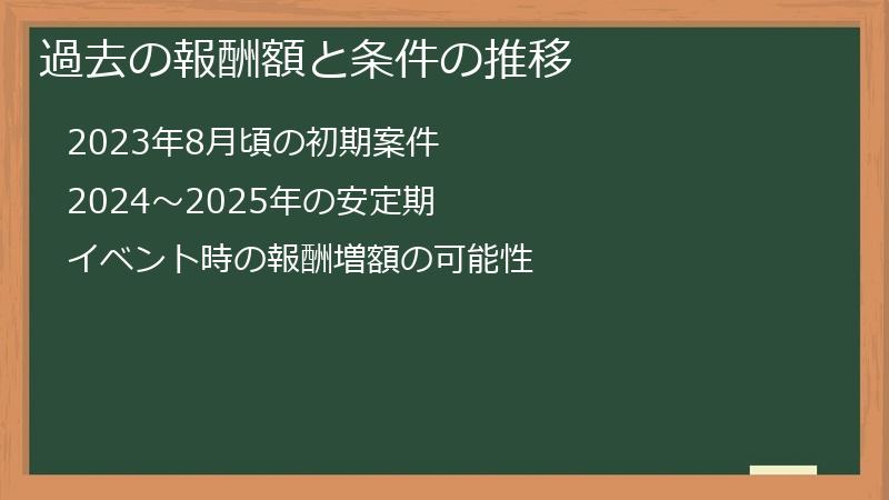 過去の報酬額と条件の推移