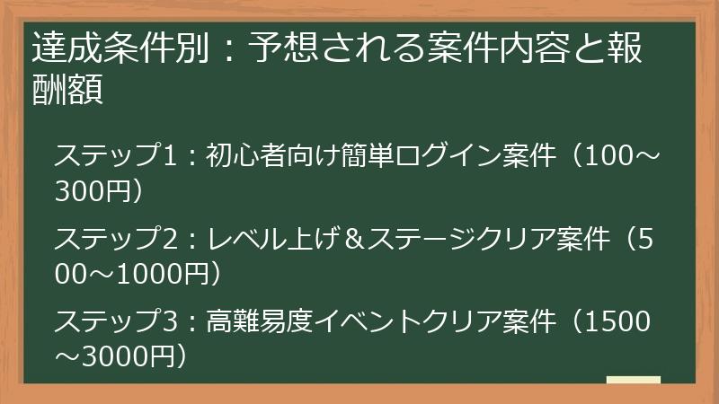 達成条件別：予想される案件内容と報酬額