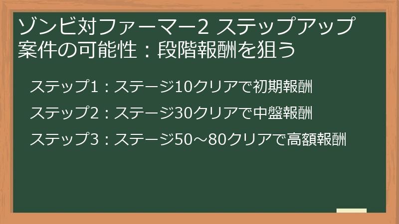 ゾンビ対ファーマー2 ステップアップ案件の可能性：段階報酬を狙う