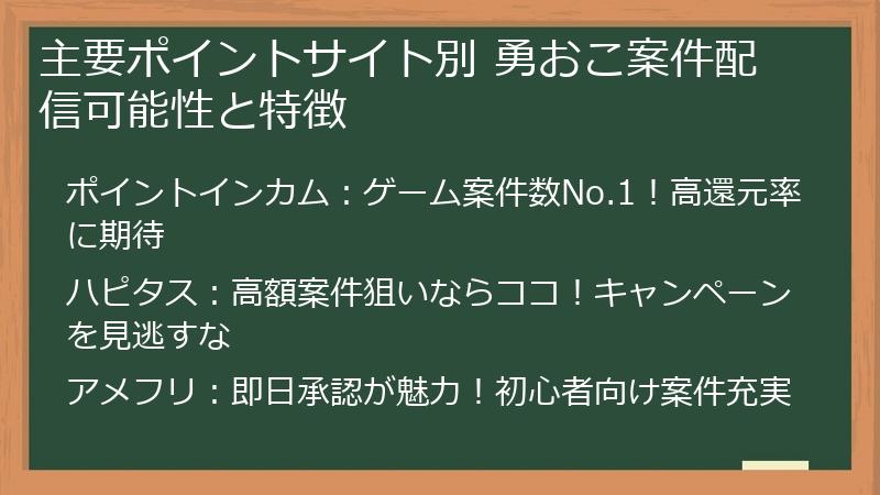 主要ポイントサイト別 勇おこ案件配信可能性と特徴