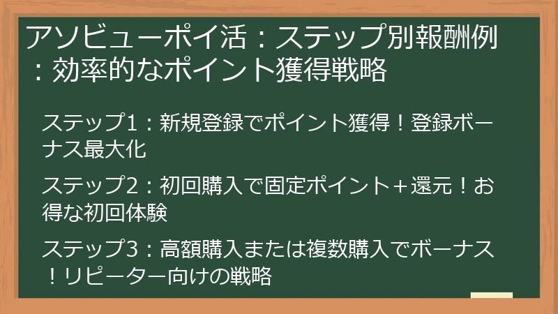 アソビューポイ活：ステップ別報酬例：効率的なポイント獲得戦略