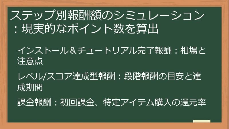 ステップ別報酬額のシミュレーション：現実的なポイント数を算出