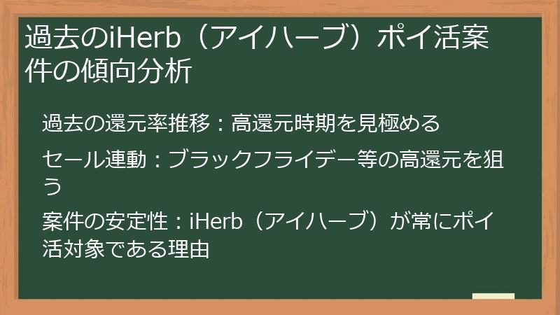 過去のiHerb（アイハーブ）ポイ活案件の傾向分析