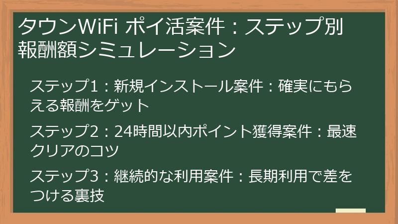 タウンWiFi ポイ活案件：ステップ別報酬額シミュレーション