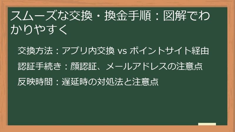 スムーズな交換・換金手順：図解でわかりやすく