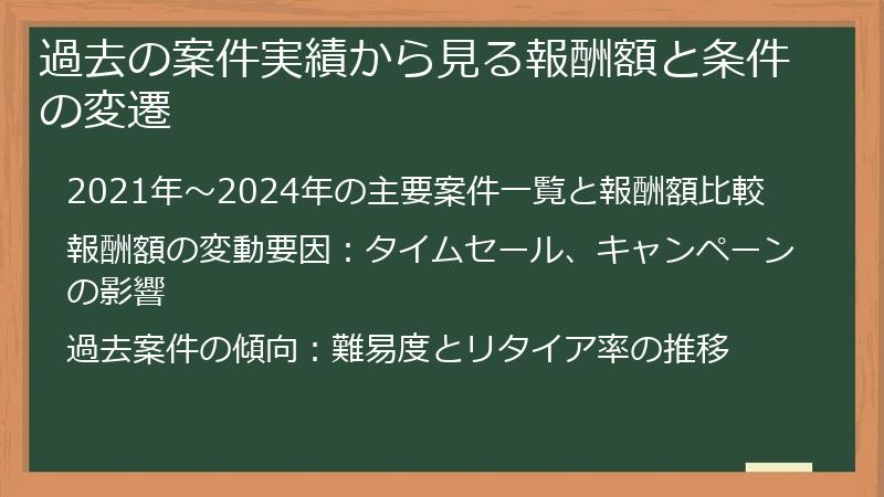 過去の案件実績から見る報酬額と条件の変遷