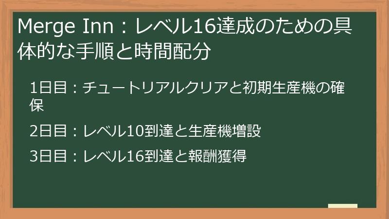 Merge Inn：レベル16達成のための具体的な手順と時間配分