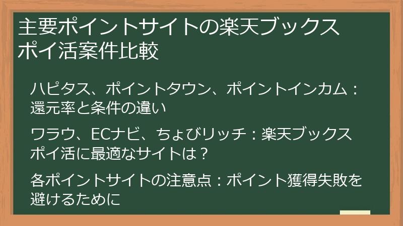 主要ポイントサイトの楽天ブックス ポイ活案件比較
