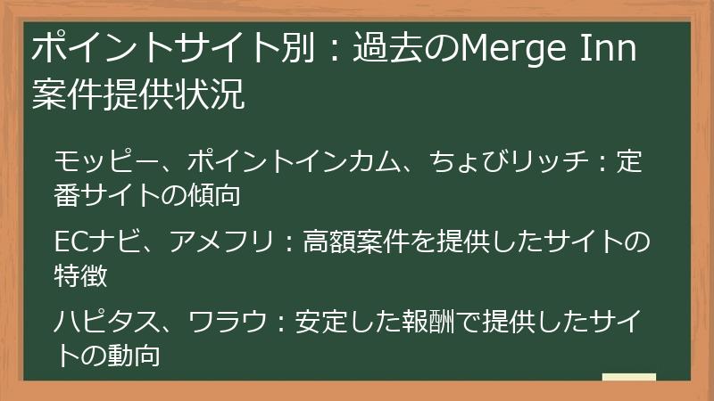 ポイントサイト別：過去のMerge Inn案件提供状況