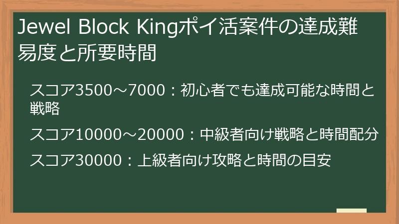 Jewel Block Kingポイ活案件の達成難易度と所要時間