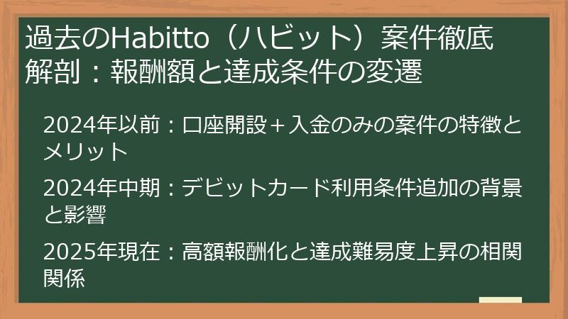 過去のHabitto（ハビット）案件徹底解剖：報酬額と達成条件の変遷