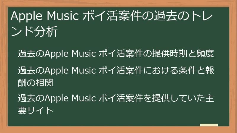Apple Music ポイ活案件の過去のトレンド分析