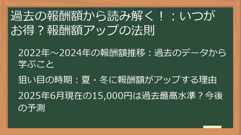 過去の報酬額から読み解く！：いつがお得？報酬額アップの法則