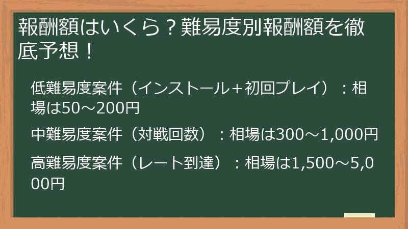 報酬額はいくら？難易度別報酬額を徹底予想！