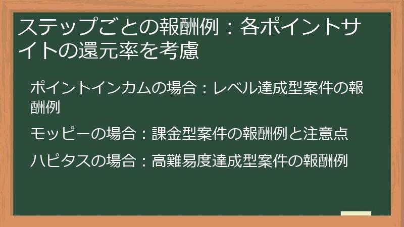 ステップごとの報酬例：各ポイントサイトの還元率を考慮