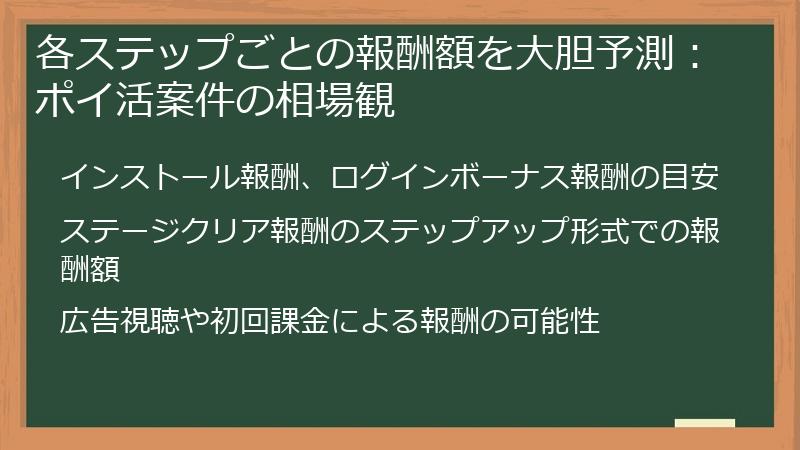 各ステップごとの報酬額を大胆予測：ポイ活案件の相場観
