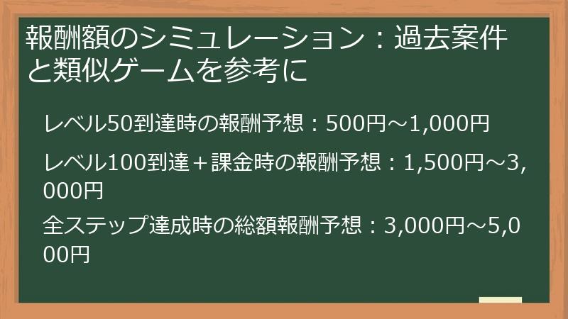 報酬額のシミュレーション：過去案件と類似ゲームを参考に