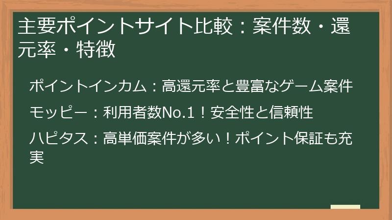 主要ポイントサイト比較：案件数・還元率・特徴