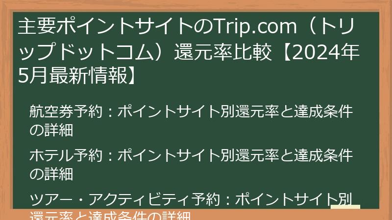 主要ポイントサイトのTrip.com（トリップドットコム）還元率比較【2024年5月最新情報】