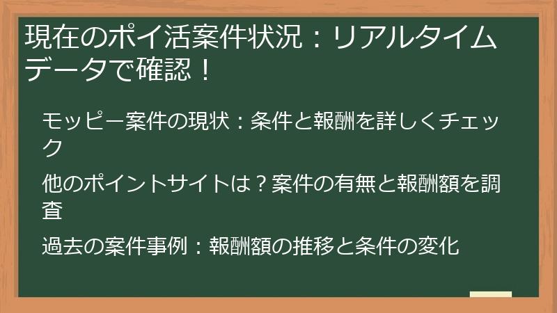 現在のポイ活案件状況：リアルタイムデータで確認！