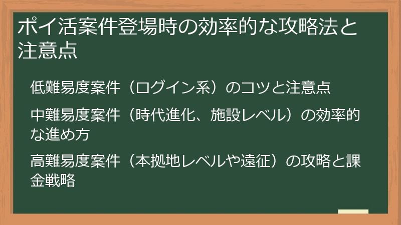 ポイ活案件登場時の効率的な攻略法と注意点