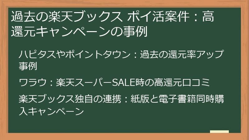 過去の楽天ブックス ポイ活案件：高還元キャンペーンの事例