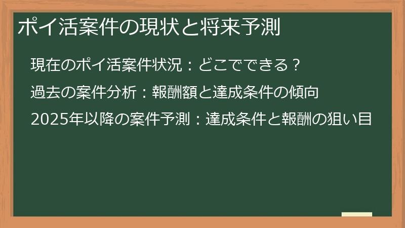 ポイ活案件の現状と将来予測