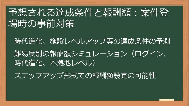 予想される達成条件と報酬額：案件登場時の事前対策