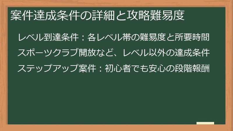 案件達成条件の詳細と攻略難易度