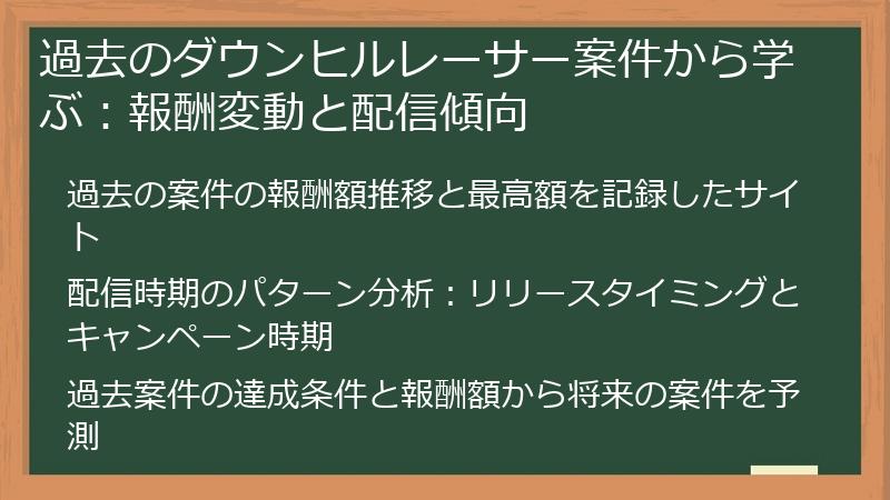 過去のダウンヒルレーサー案件から学ぶ：報酬変動と配信傾向