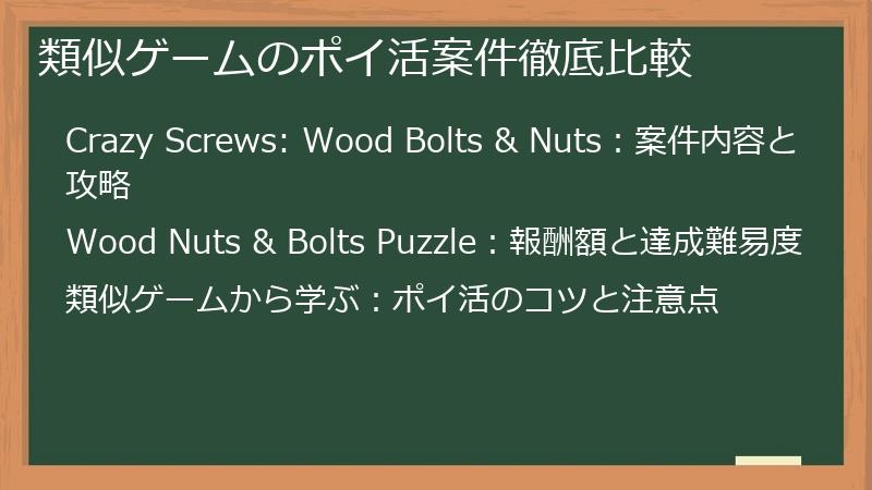 類似ゲームのポイ活案件徹底比較