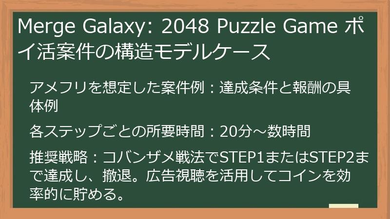 Merge Galaxy: 2048 Puzzle Game ポイ活案件の構造モデルケース