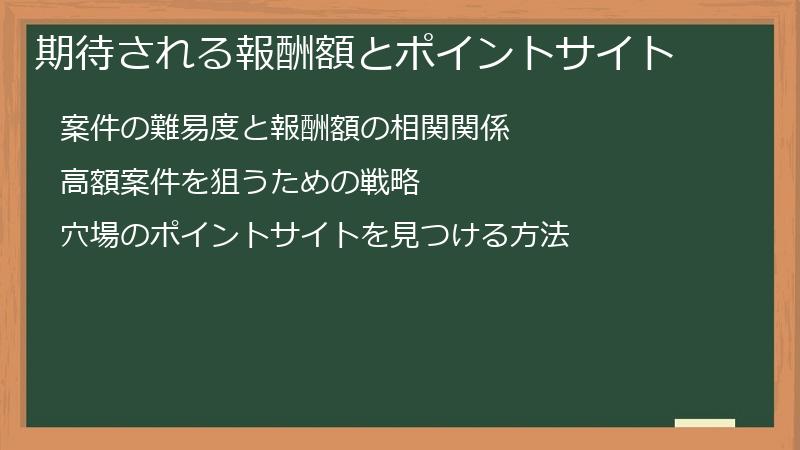 期待される報酬額とポイントサイト