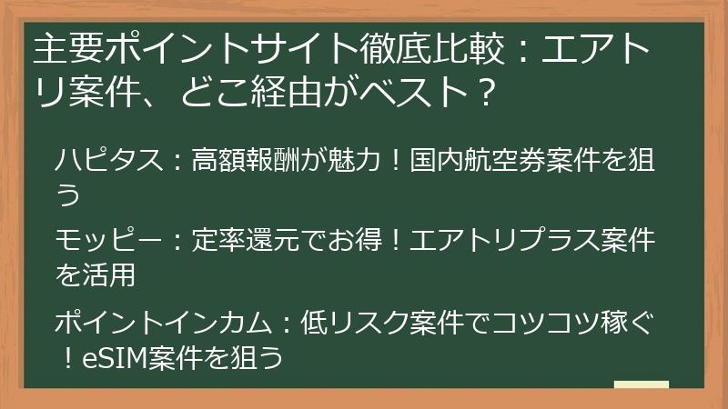 主要ポイントサイト徹底比較：エアトリ案件、どこ経由がベスト？