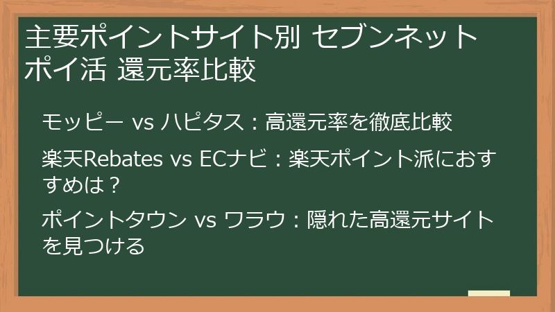 主要ポイントサイト別 セブンネット ポイ活 還元率比較