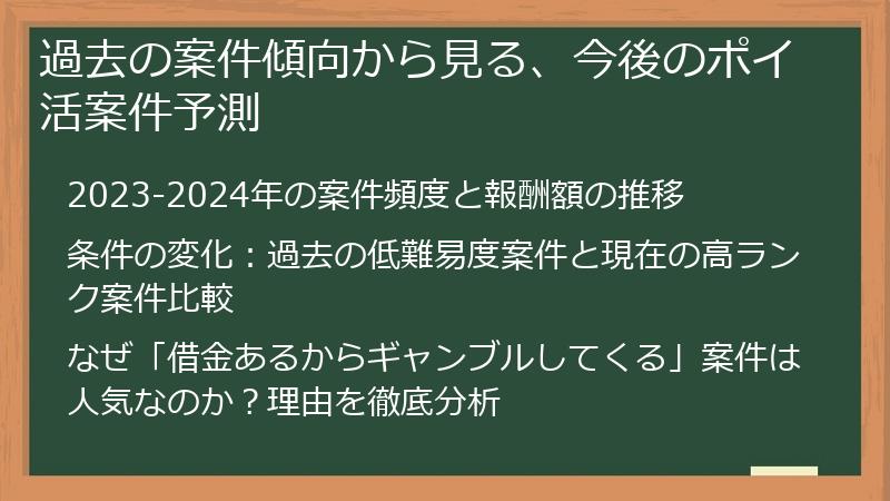 過去の案件傾向から見る、今後のポイ活案件予測