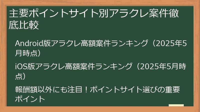 主要ポイントサイト別アラクレ案件徹底比較