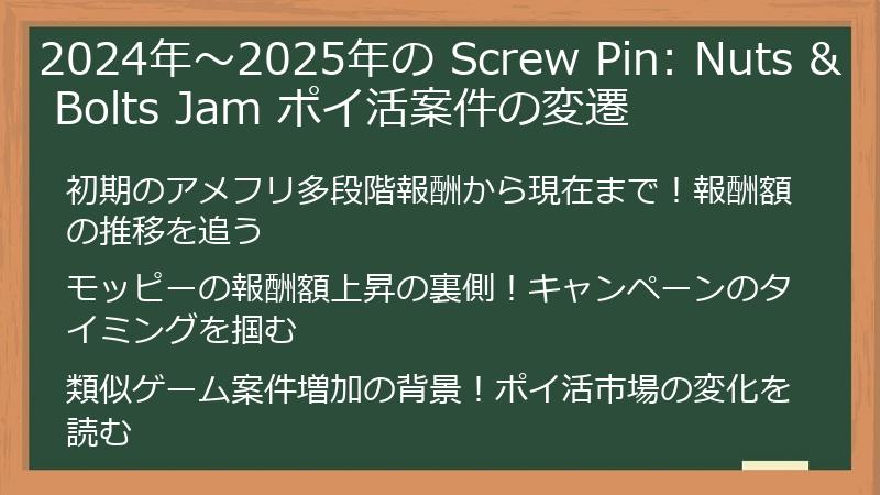 2024年～2025年の Screw Pin: Nuts & Bolts Jam ポイ活案件の変遷