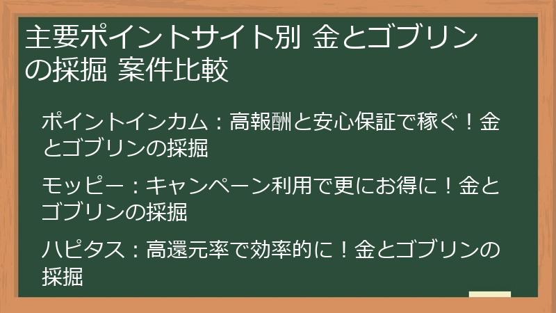主要ポイントサイト別 金とゴブリンの採掘 案件比較
