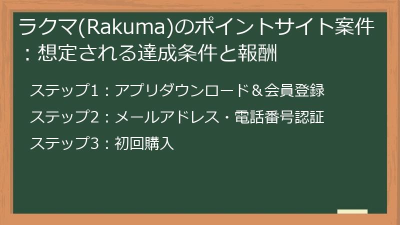 ラクマ(Rakuma)のポイントサイト案件：想定される達成条件と報酬