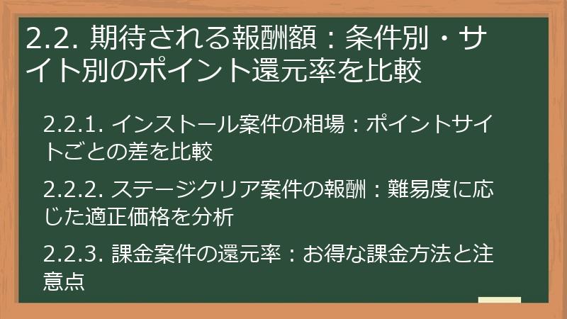 2.2. 期待される報酬額：条件別・サイト別のポイント還元率を比較