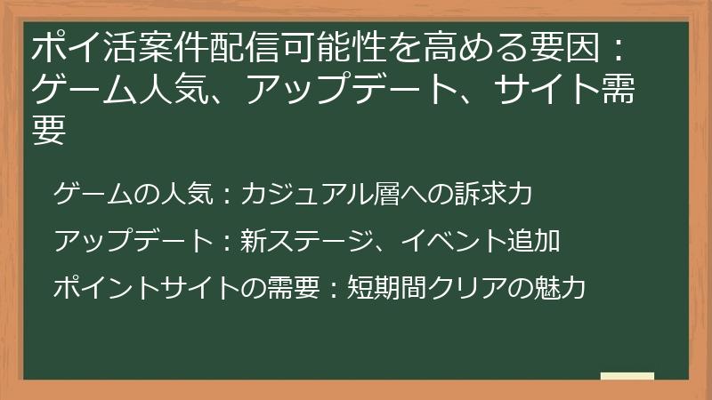 ポイ活案件配信可能性を高める要因：ゲーム人気、アップデート、サイト需要