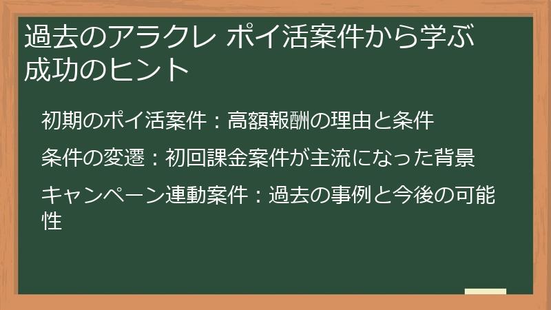 過去のアラクレ ポイ活案件から学ぶ成功のヒント